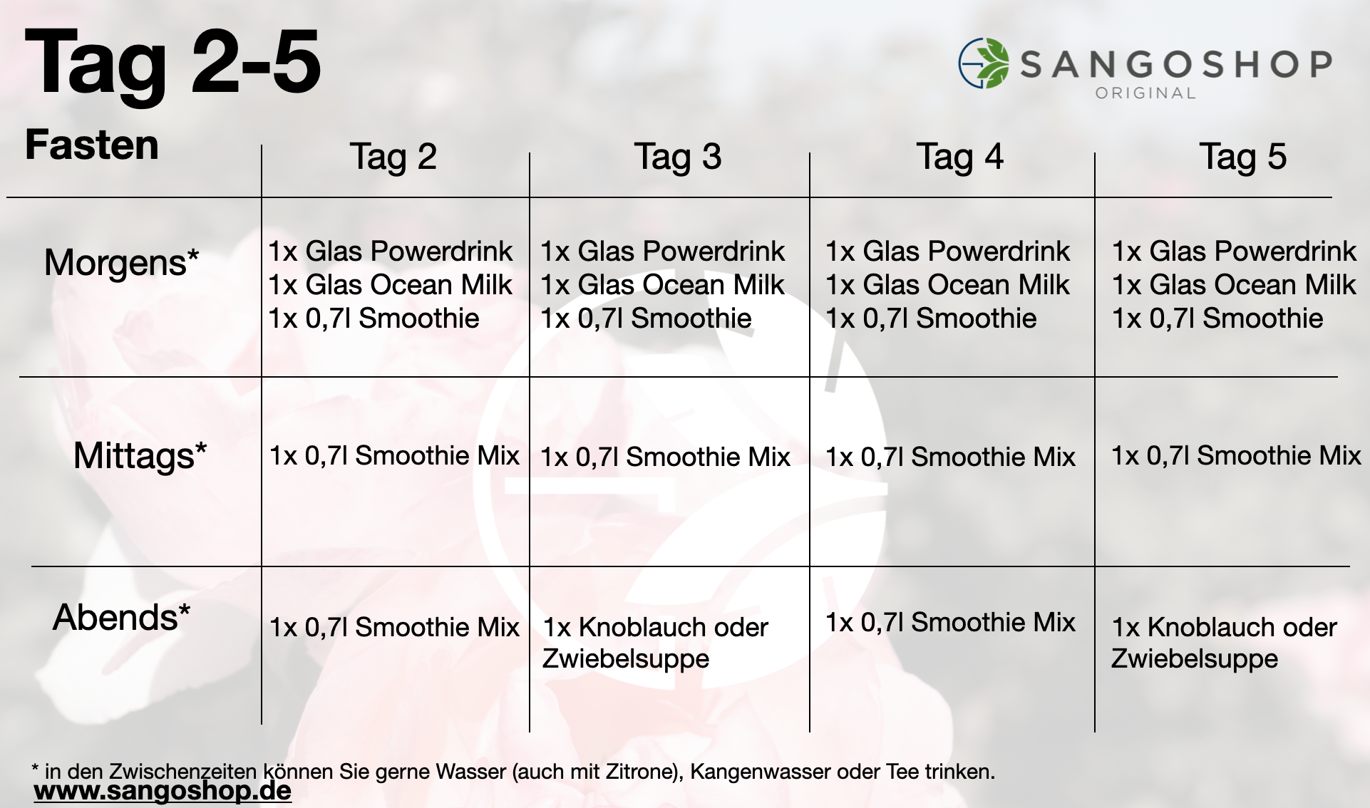 Das 7 Tage Fastenprogramm (Teil1) Das 7 Tage Fastenprogramm (Teil1)