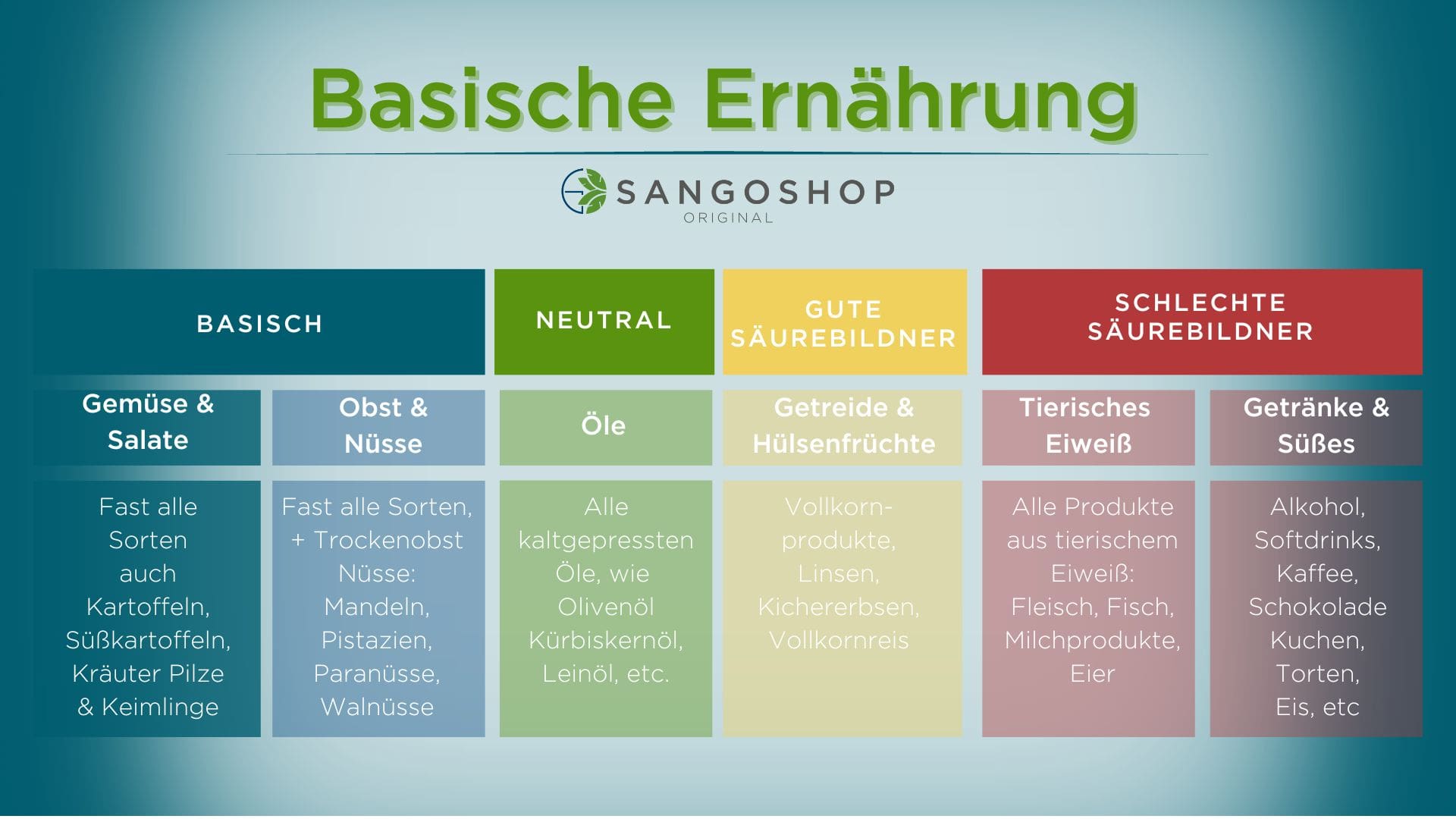 Basische-Ernahrung-fur-einen-ausgeglichenen-Saure-Basen-Haushalt