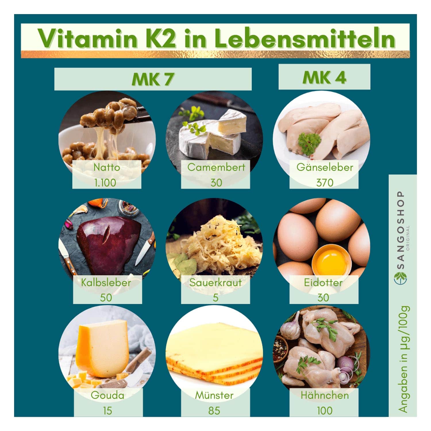 Vitamin-K2-in-Lebensmitteln